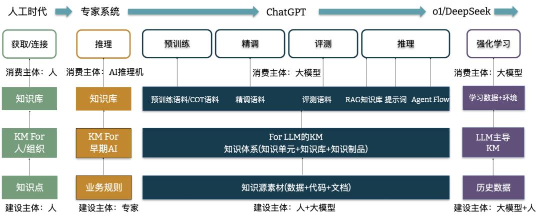 大语言模型基础设施_软件3.0时代挑战_软件替代方案
