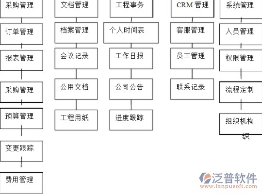 系统优化软件_ERP系统管理效率优化_中小企业ERP系统选择原则