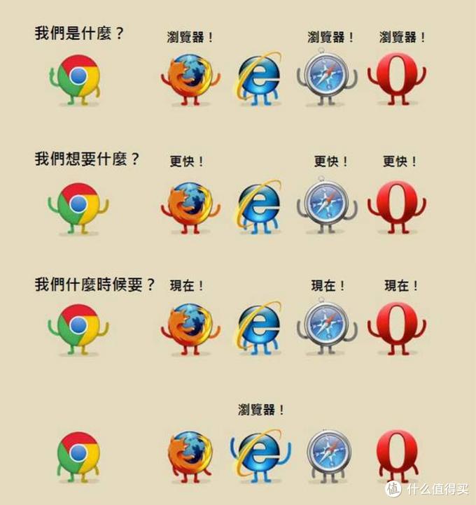 装机必备软件_十年电脑配置变迁_Win7到Win10系统升级