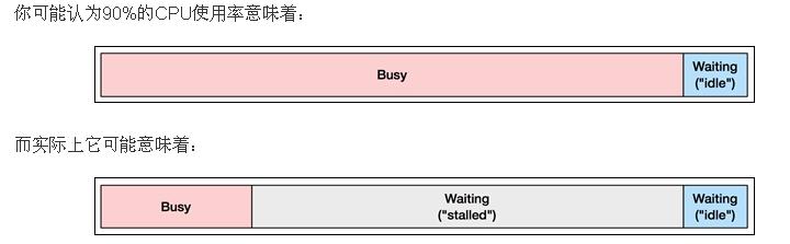 电脑卡顿修复_Windows系统清理技巧_CPU温度过高解决方法
