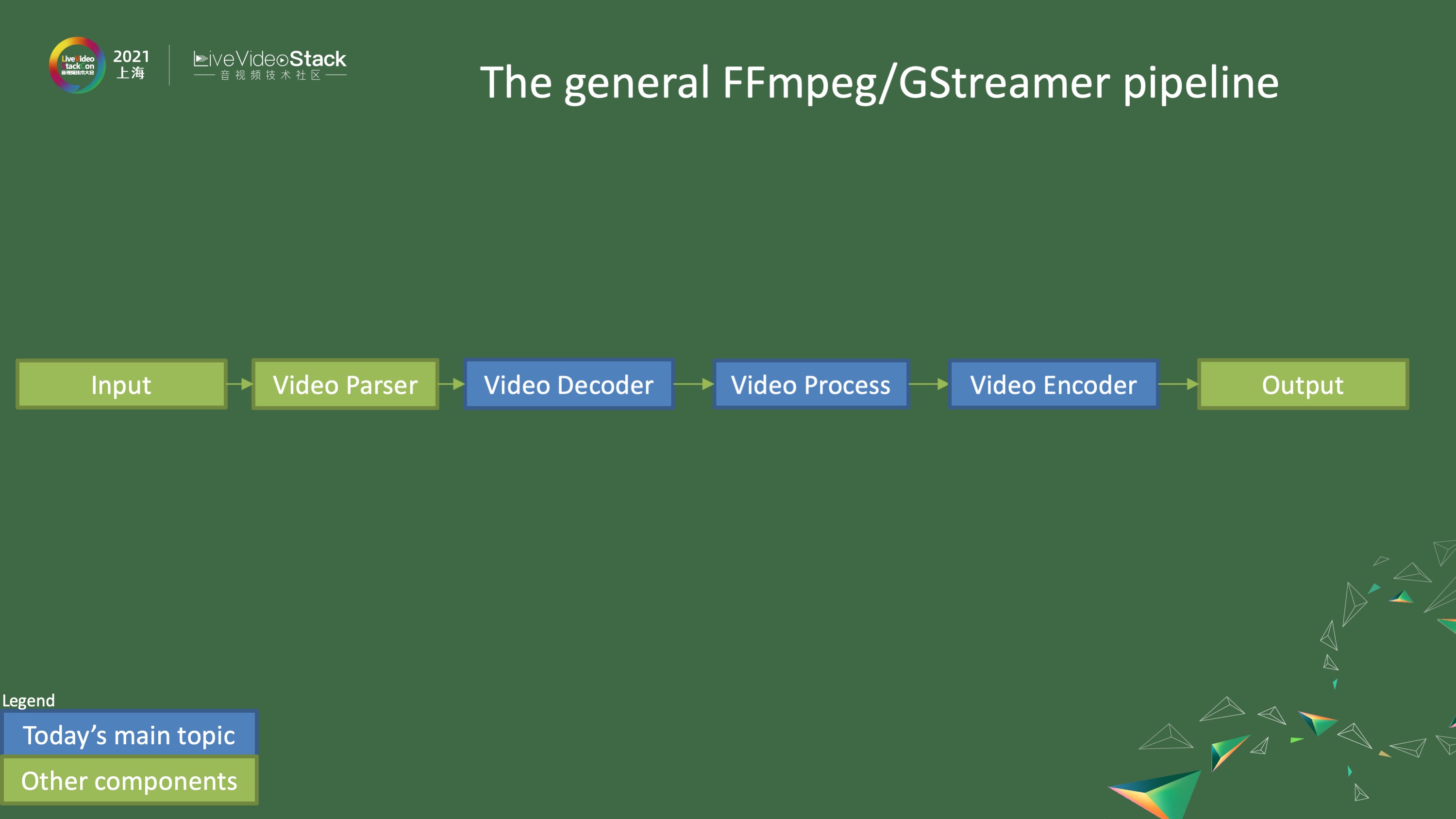  Xe LowPower架构 _FFmpeg 教程_Intel FFmpeg GStreamer 