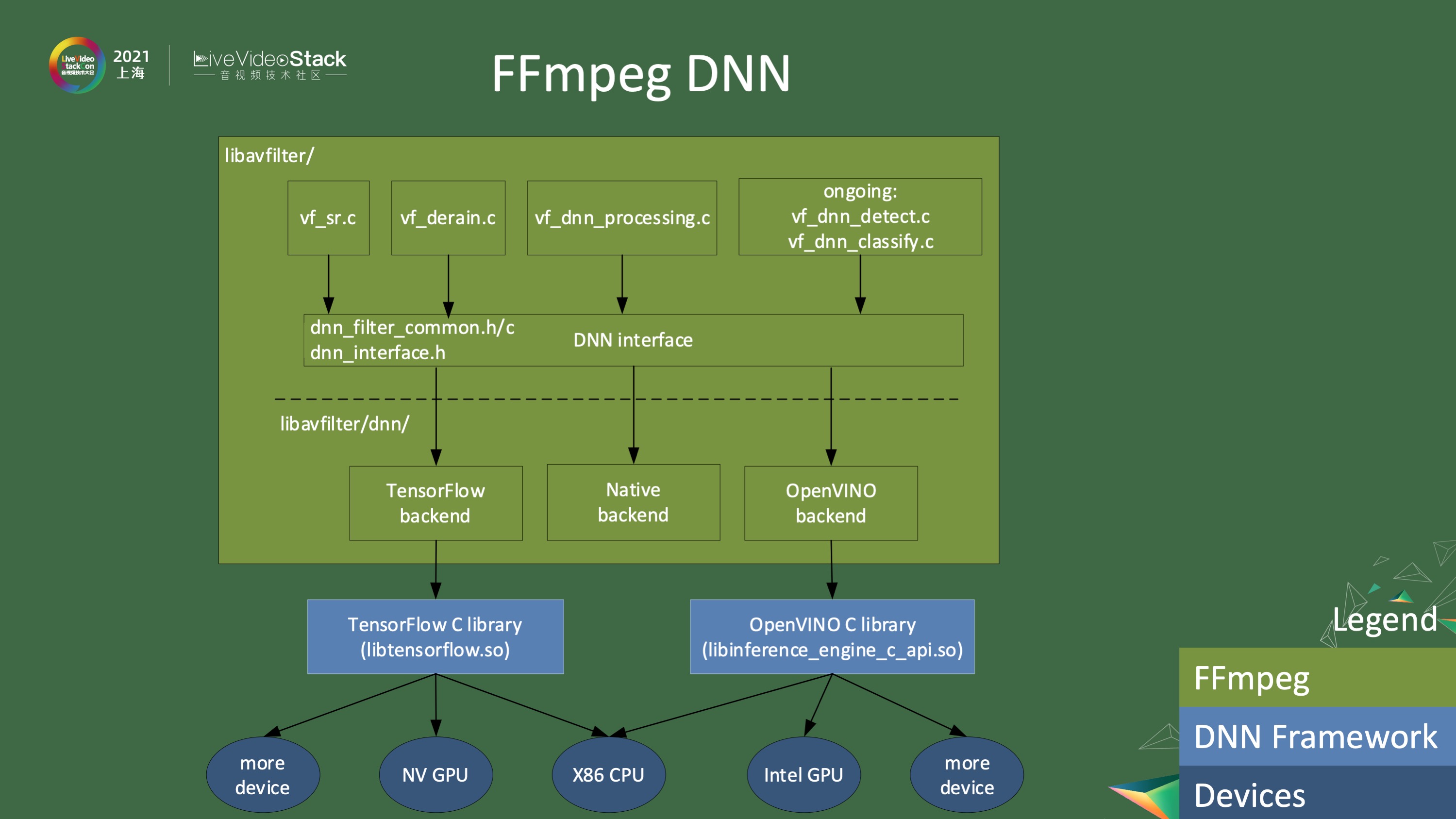 Intel FFmpeg GStreamer _FFmpeg 教程_ Xe LowPower架构 