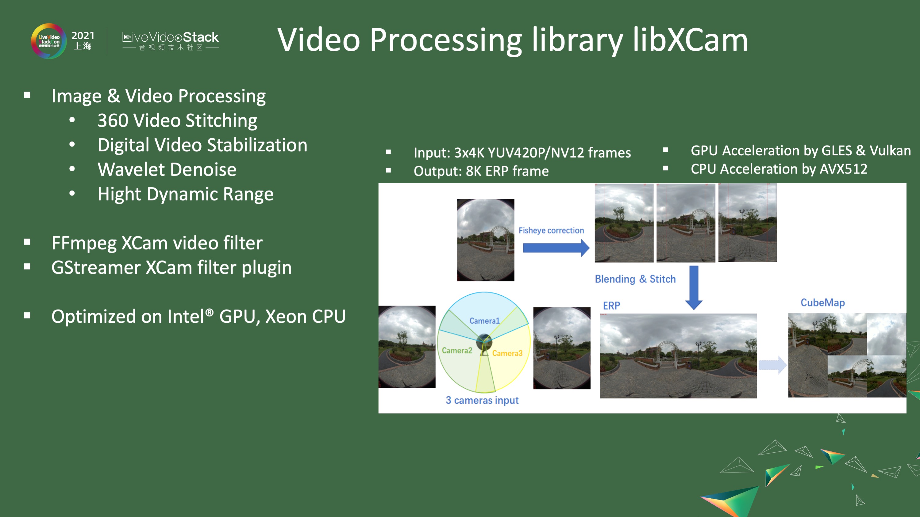 Intel FFmpeg GStreamer _ Xe LowPower架构 _FFmpeg 教程