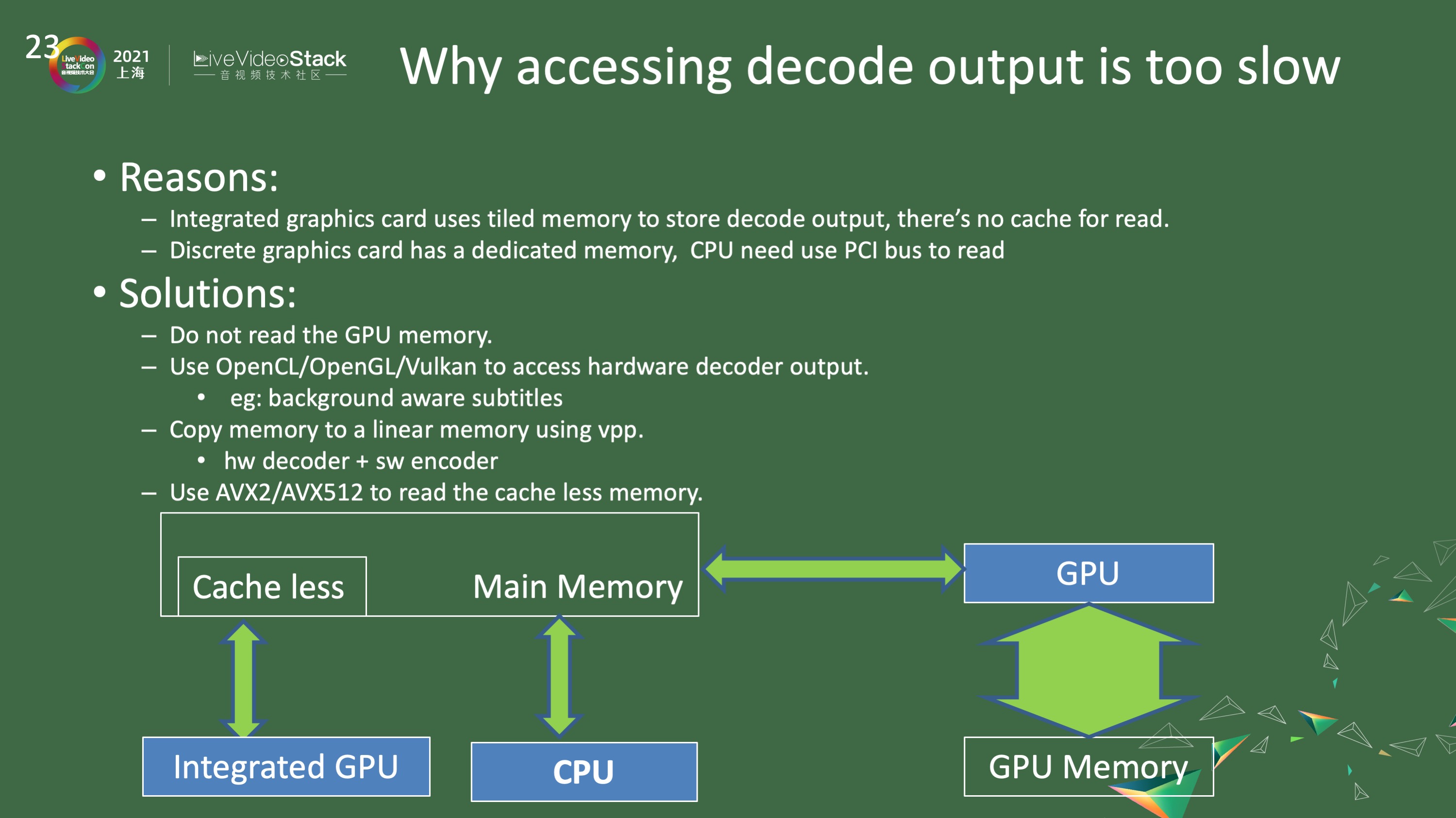  Xe LowPower架构 _FFmpeg 教程_Intel FFmpeg GStreamer 