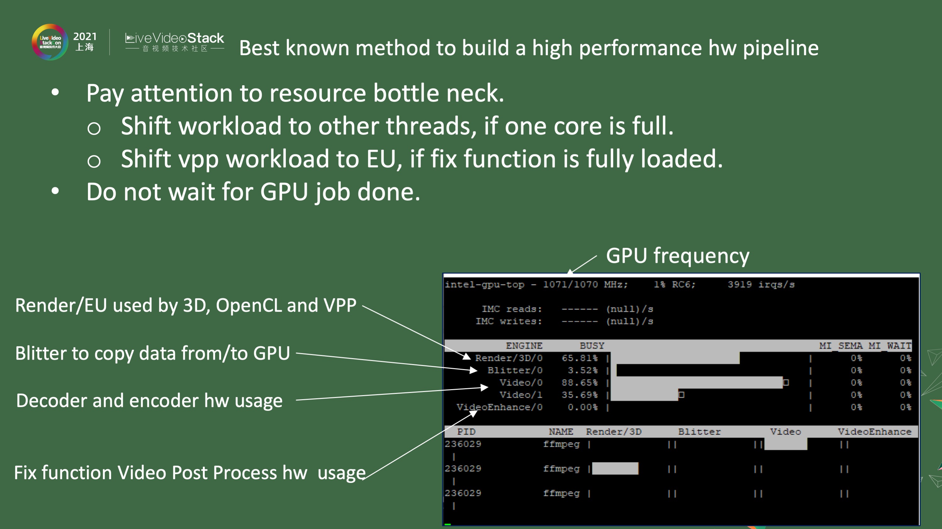 Intel FFmpeg GStreamer _ Xe LowPower架构 _FFmpeg 教程
