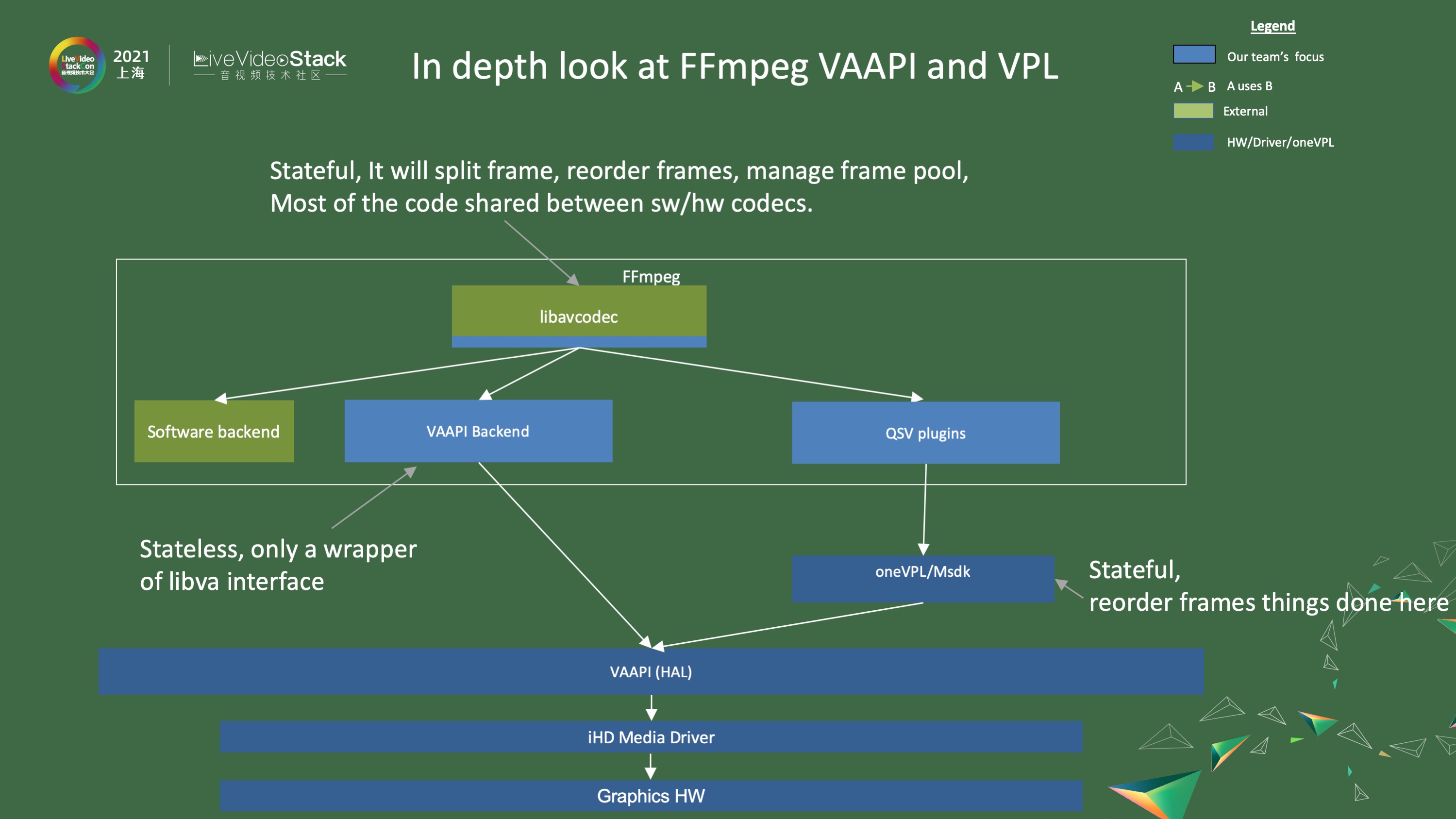 FFmpeg 教程_Intel FFmpeg GStreamer _ Xe LowPower架构 