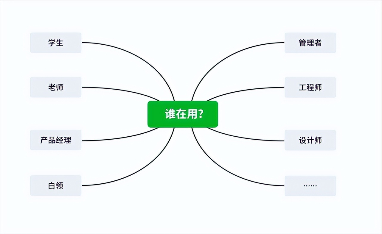 国产免费思维导图工具_WizTree磁盘空间分析器_中文界面软件
