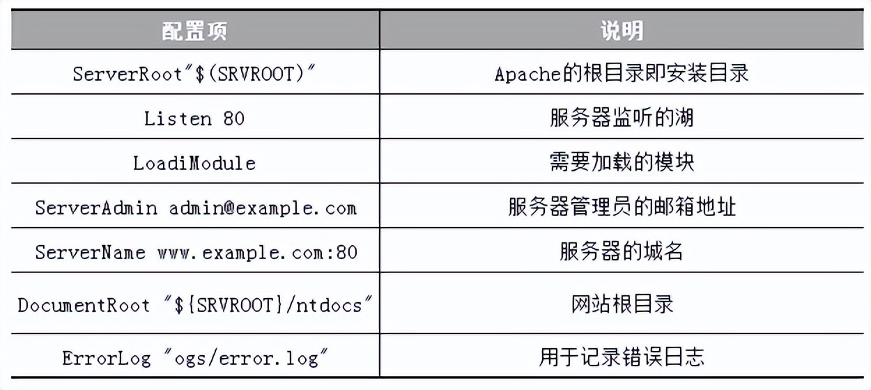 软件安装教程_Apache HTTP Server安装教程_Apache 2.4.38版本安装配置