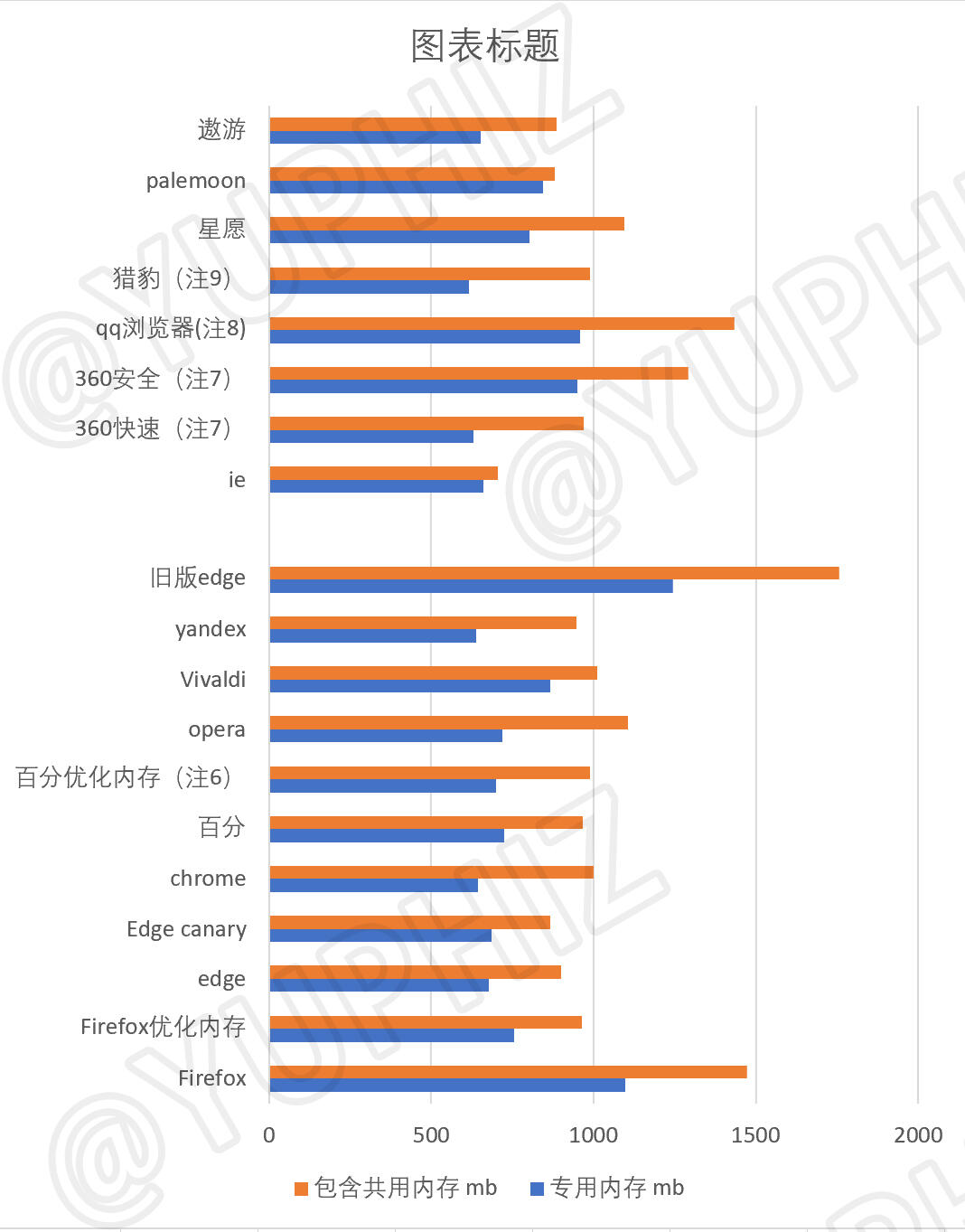 内存占用对比_微软Edge内存占用对比_Firefox内存优化