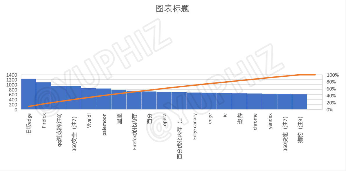 内存占用对比_微软Edge内存占用对比_Firefox内存优化
