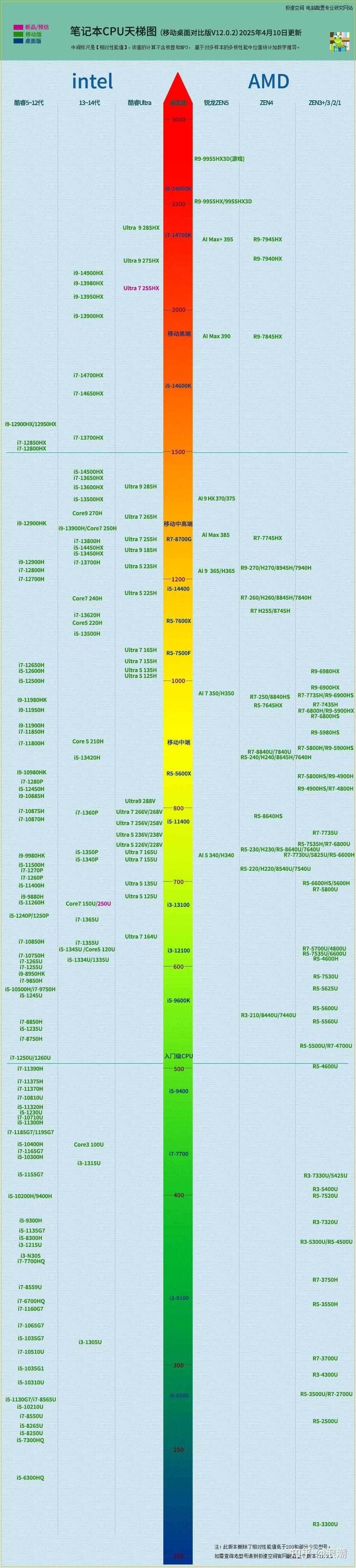 2025笔记本电脑选购指南_电脑卡顿修复_高性价比轻薄本推荐