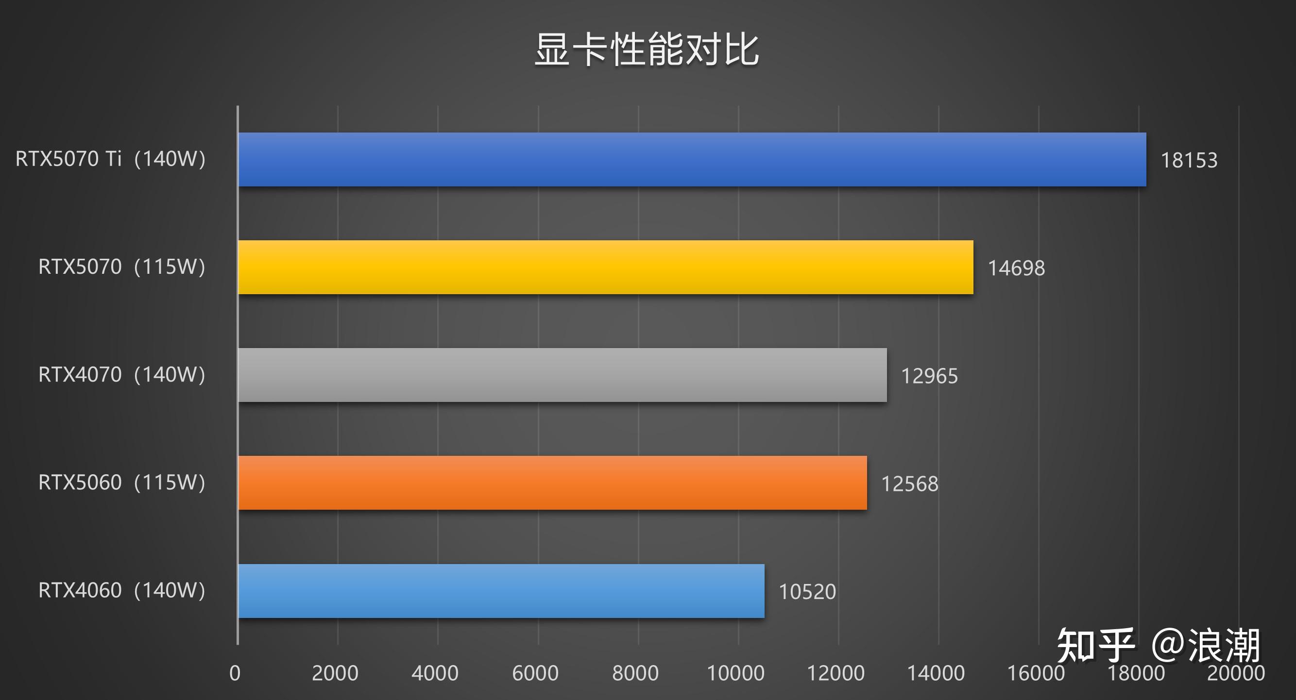 高性价比轻薄本推荐_电脑卡顿修复_2025笔记本电脑选购指南