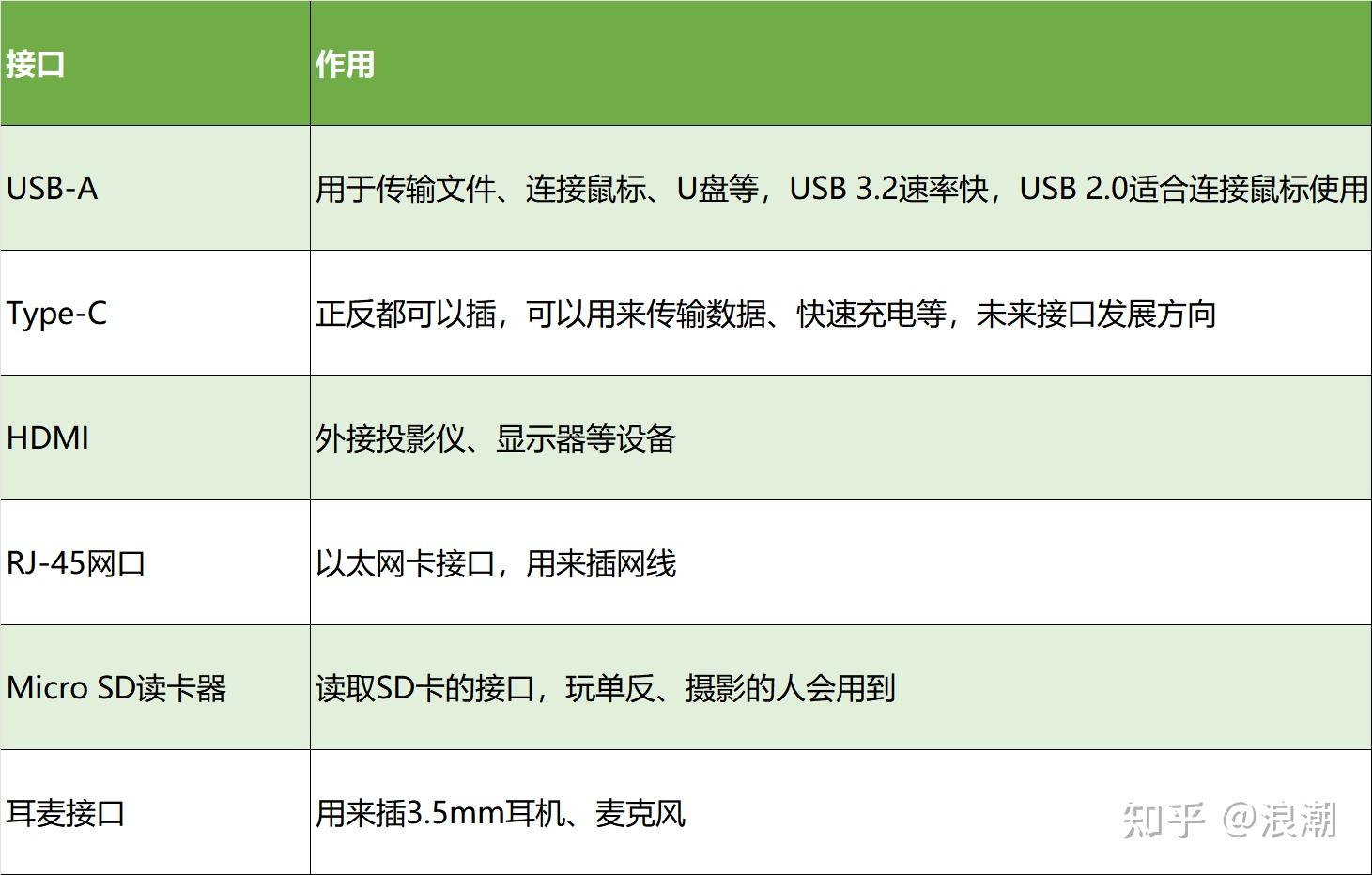 电脑卡顿修复_高性价比轻薄本推荐_2025笔记本电脑选购指南