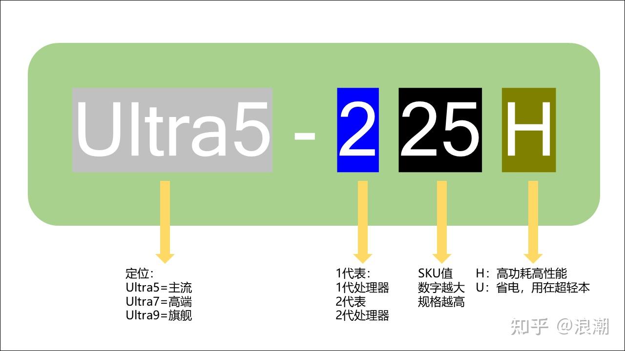 2025笔记本电脑选购指南_电脑卡顿修复_高性价比轻薄本推荐