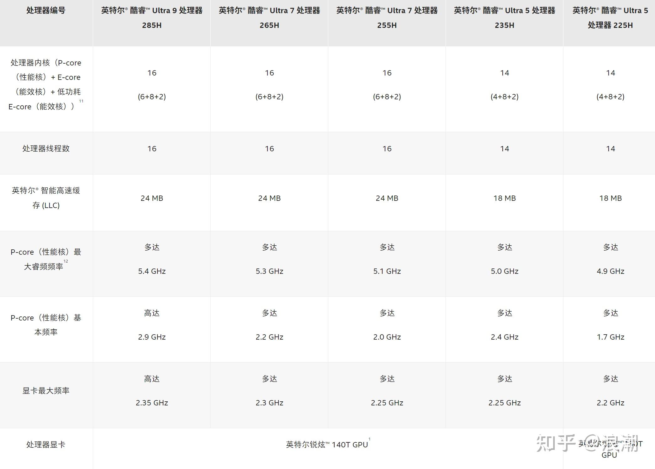 2025笔记本电脑选购指南_电脑卡顿修复_高性价比轻薄本推荐