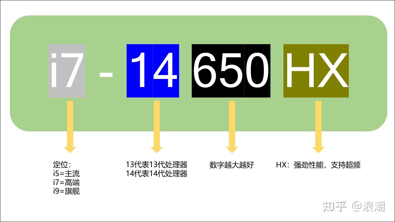 高性价比轻薄本推荐_2025笔记本电脑选购指南_电脑卡顿修复