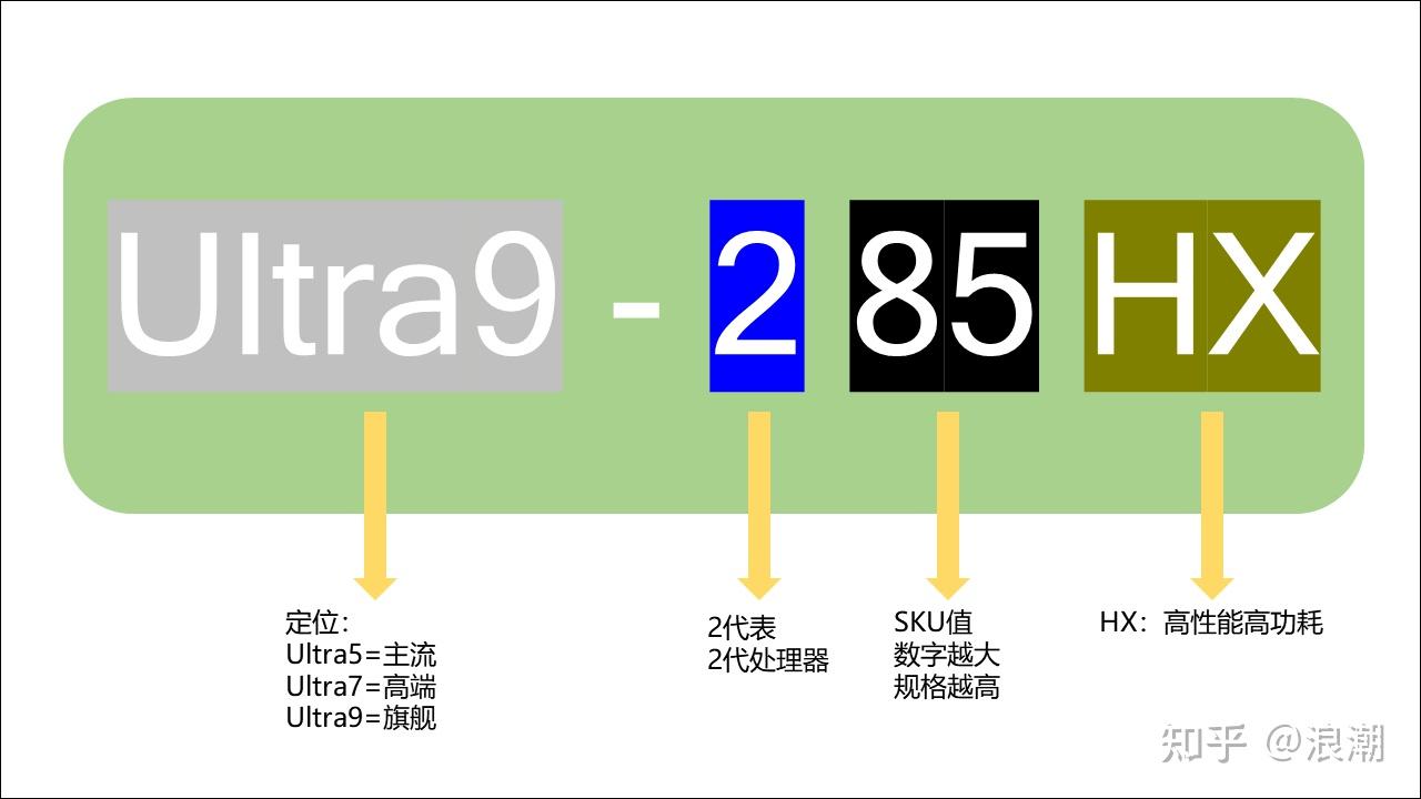 电脑卡顿修复_高性价比轻薄本推荐_2025笔记本电脑选购指南