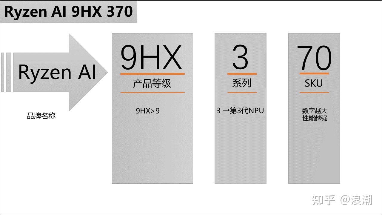2025笔记本电脑选购指南_高性价比轻薄本推荐_电脑卡顿修复