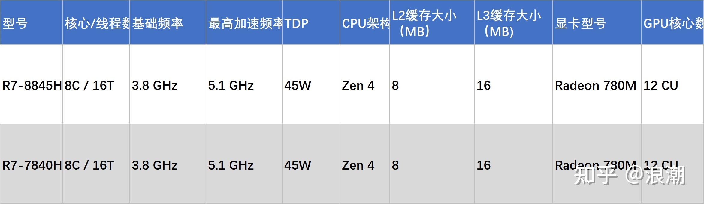 电脑卡顿修复_高性价比轻薄本推荐_2025笔记本电脑选购指南