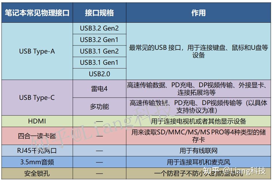 _电脑卡顿修复_ 笔记本CPU性能对比 