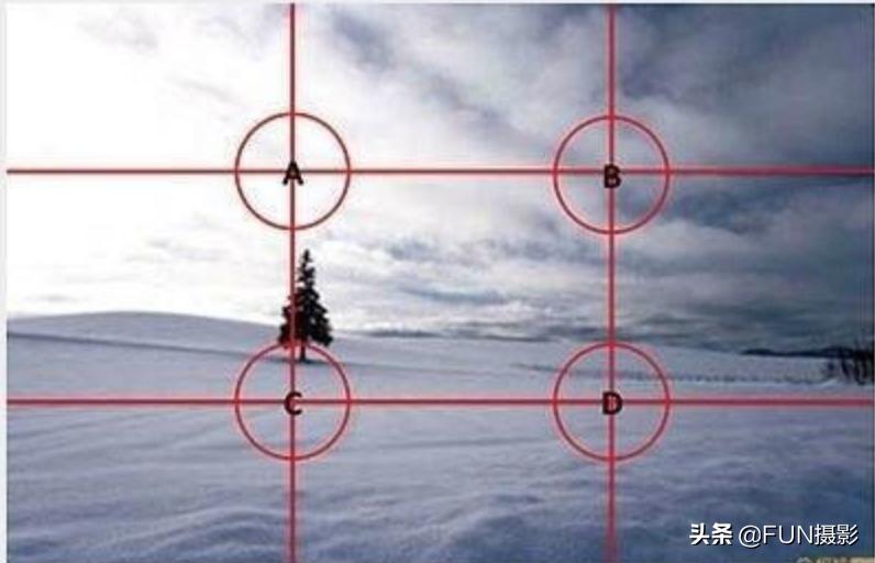 摄影景深光圈快门ISO设置_单反摄影参数调整技巧_照相摄像
