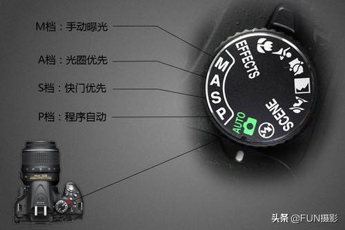 单反摄影参数调整技巧_摄影景深光圈快门ISO设置_照相摄像