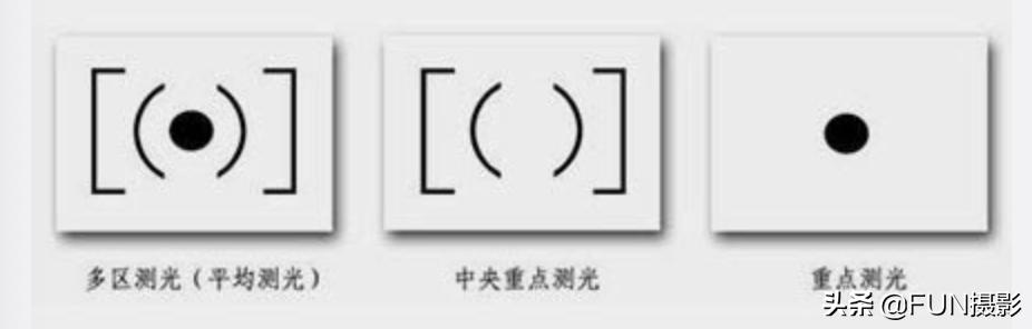 单反摄影参数调整技巧_照相摄像_摄影景深光圈快门ISO设置