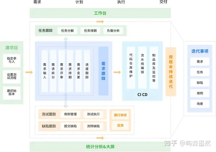 软件替代方案_免费项目管理工具推荐_Jira替代方案排名