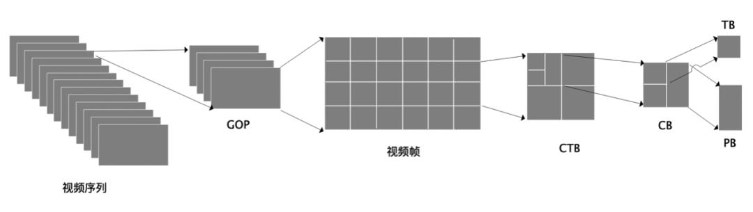  FFmpeg命令压缩1GB视频至50MB _H.265视频压缩技术 _FFmpeg 教程