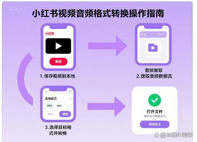 格式转换_ 视频音频格式转换平台 _小红书视频音频提取工具 