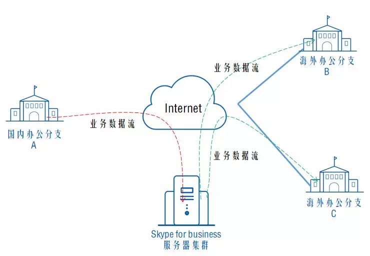 远程会议网络卡顿解决方法_电脑卡顿修复_在家办公网络优化技巧