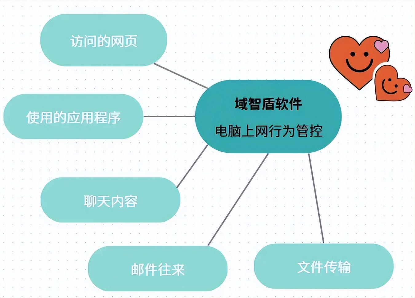 网络软件_电脑上网行为管控软件推荐_2025年热门管控软件