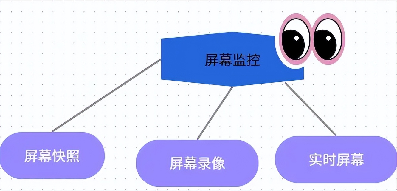 2025年热门管控软件_电脑上网行为管控软件推荐_网络软件