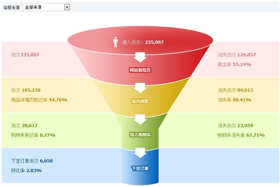 odoo企业应用案例分析_OA/ERP系统开发_odoo开源ERP/CRM学习教程