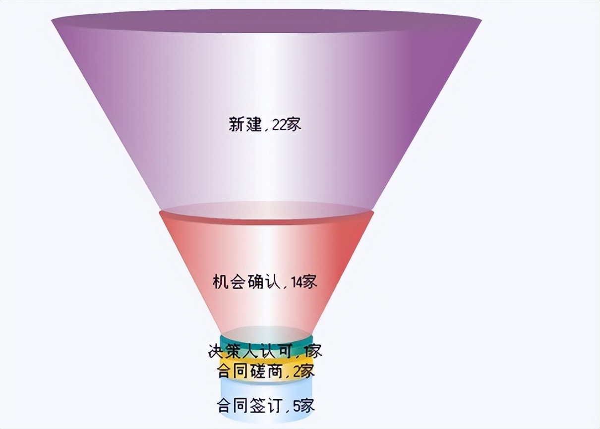 odoo开源ERP/CRM学习教程_OA/ERP系统开发_odoo企业应用案例分析