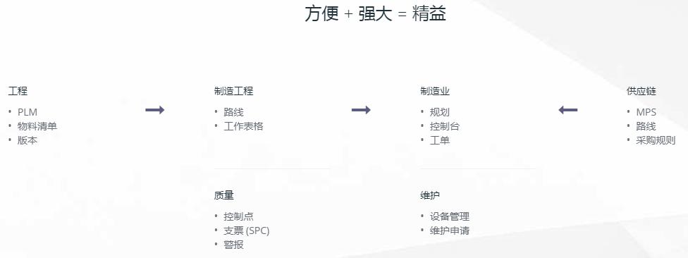 odoo企业应用案例分析_odoo开源ERP/CRM学习教程_OA/ERP系统开发