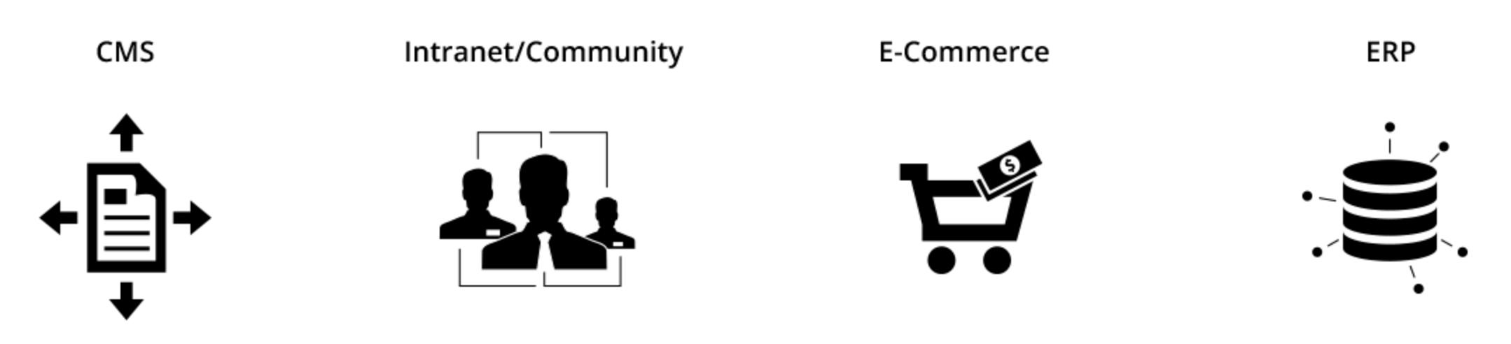 OA/ERP系统开发_odoo开源ERP/CRM学习教程_odoo企业应用案例分析