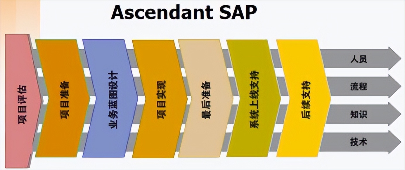 OA/ERP系统开发_odoo开源ERP/CRM学习教程_odoo企业应用案例分析