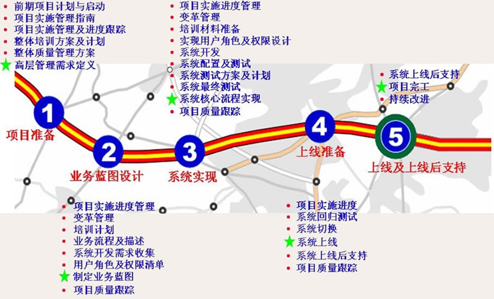 odoo企业应用案例分析_odoo开源ERP/CRM学习教程_OA/ERP系统开发