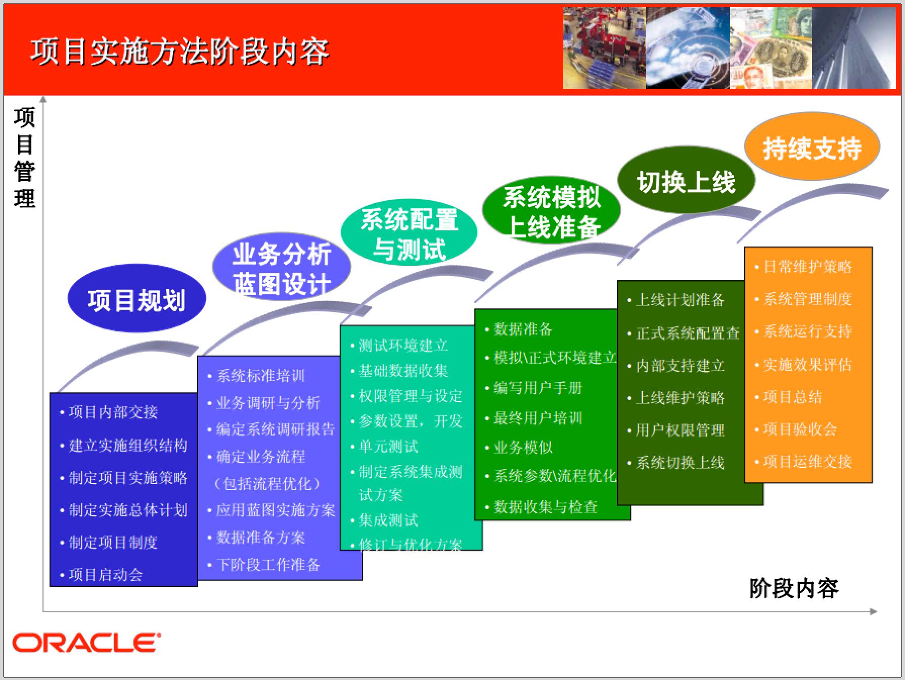 odoo企业应用案例分析_OA/ERP系统开发_odoo开源ERP/CRM学习教程