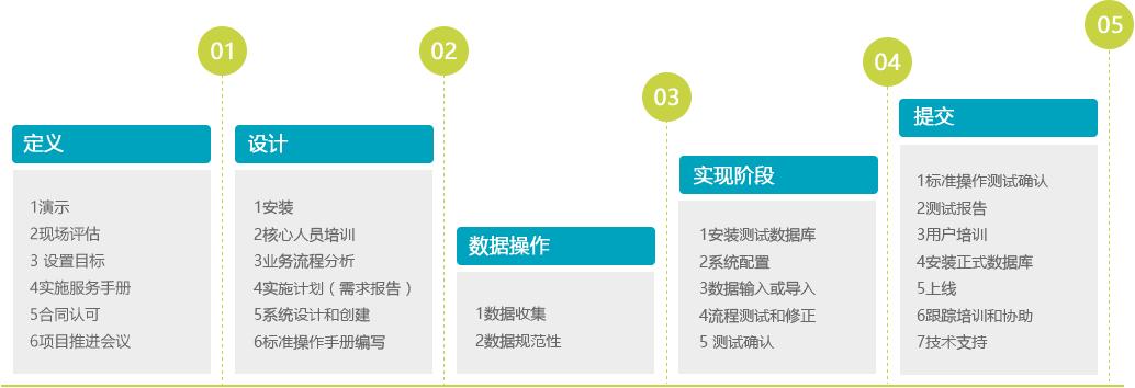 OA/ERP系统开发_odoo开源ERP/CRM学习教程_odoo企业应用案例分析