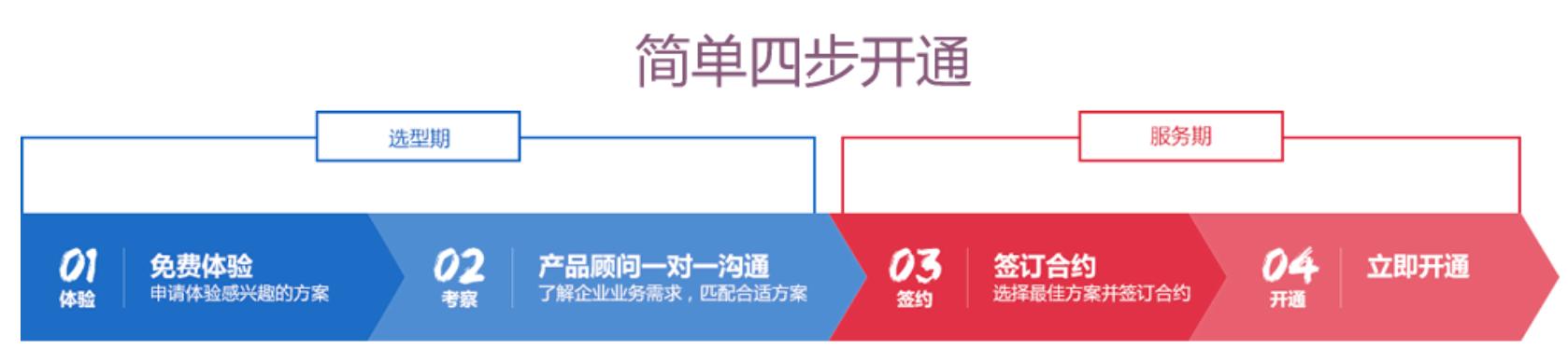 odoo开源ERP/CRM学习教程_OA/ERP系统开发_odoo企业应用案例分析