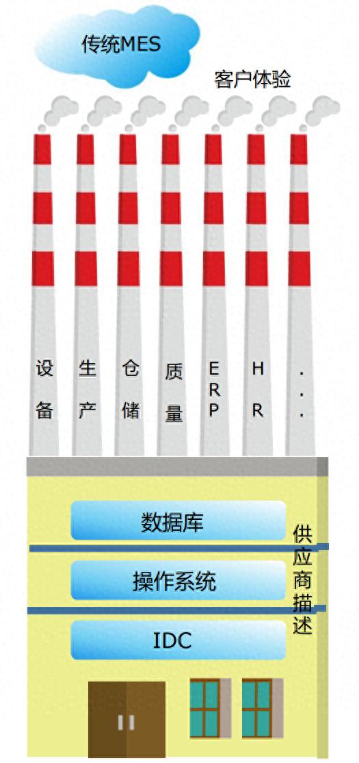 企业系统数据孤岛解决方案_工业互联网平台打通系统隔阂_OA/ERP系统开发