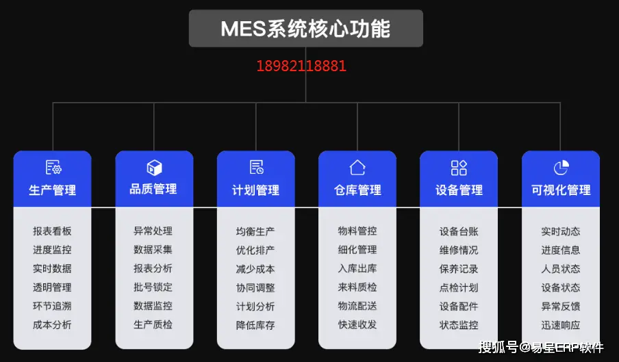 ERP系统售后管理效率提升_企业采购清单自动生成_OA/ERP系统开发