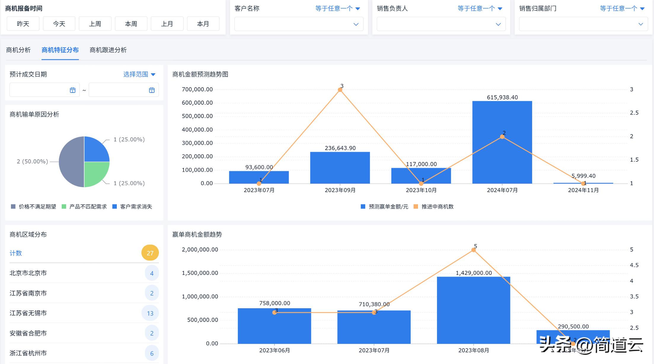 OA/ERP系统开发_CRM系统销售管理_OA系统功能解读