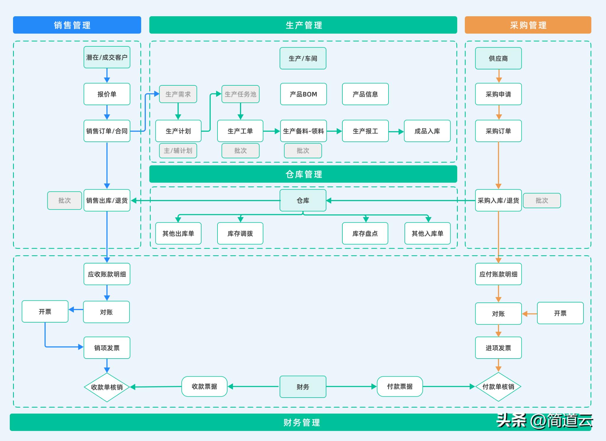 CRM系统销售管理_OA/ERP系统开发_OA系统功能解读