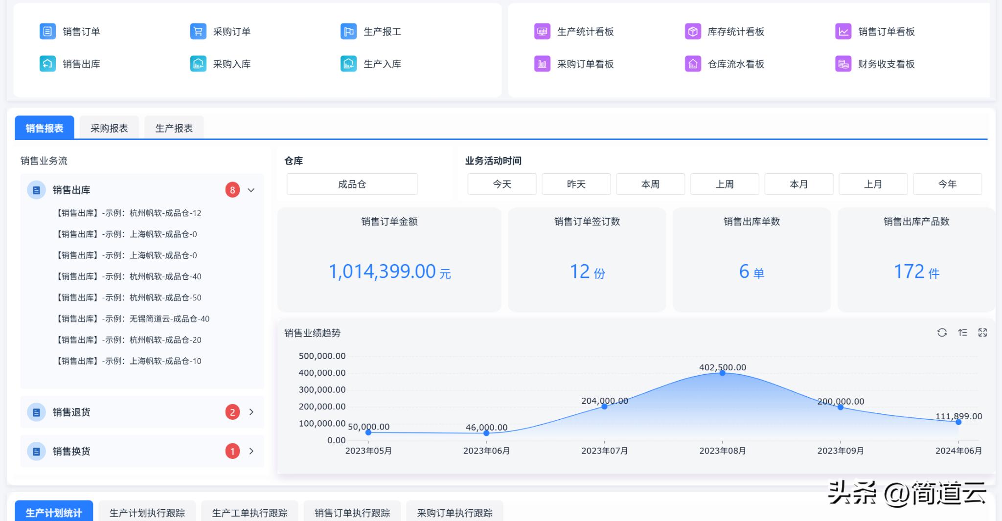 CRM系统销售管理_OA系统功能解读_OA/ERP系统开发