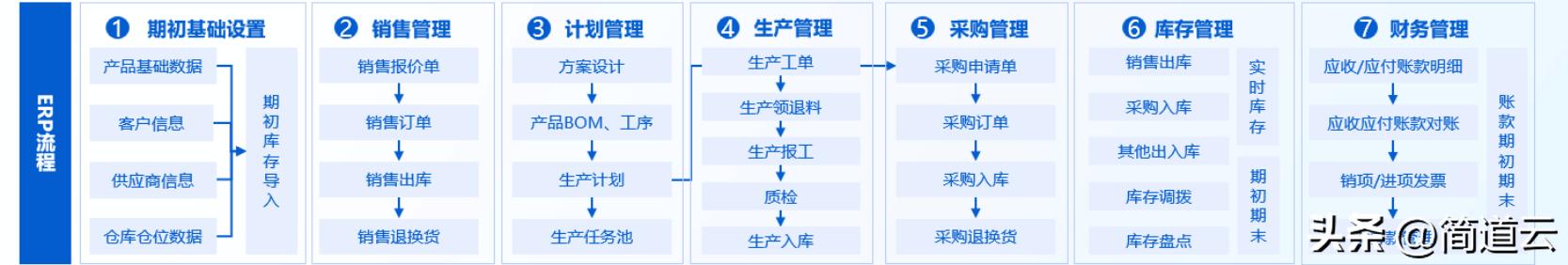 OA系统功能解读_OA/ERP系统开发_CRM系统销售管理