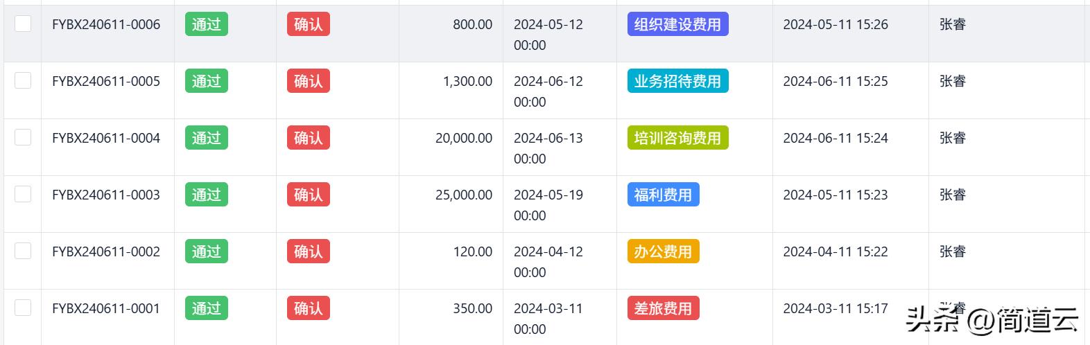 CRM系统销售管理_OA系统功能解读_OA/ERP系统开发