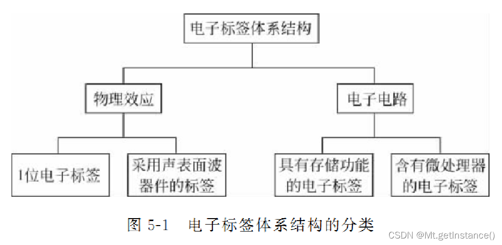 windows系统工具是自带的吗